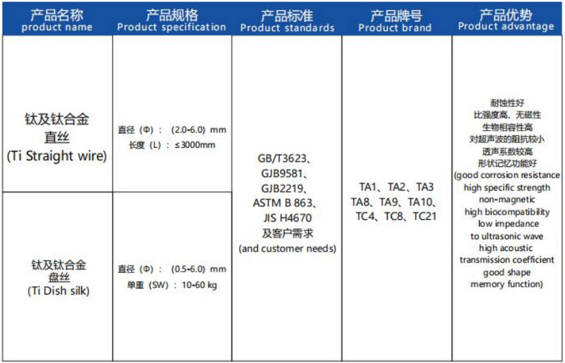 鈦直絲 鈦直絲